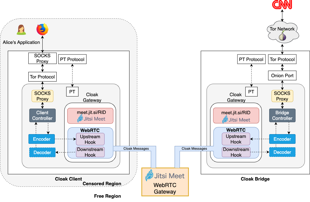 Cloak Components